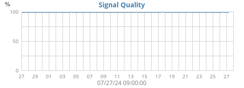 signal